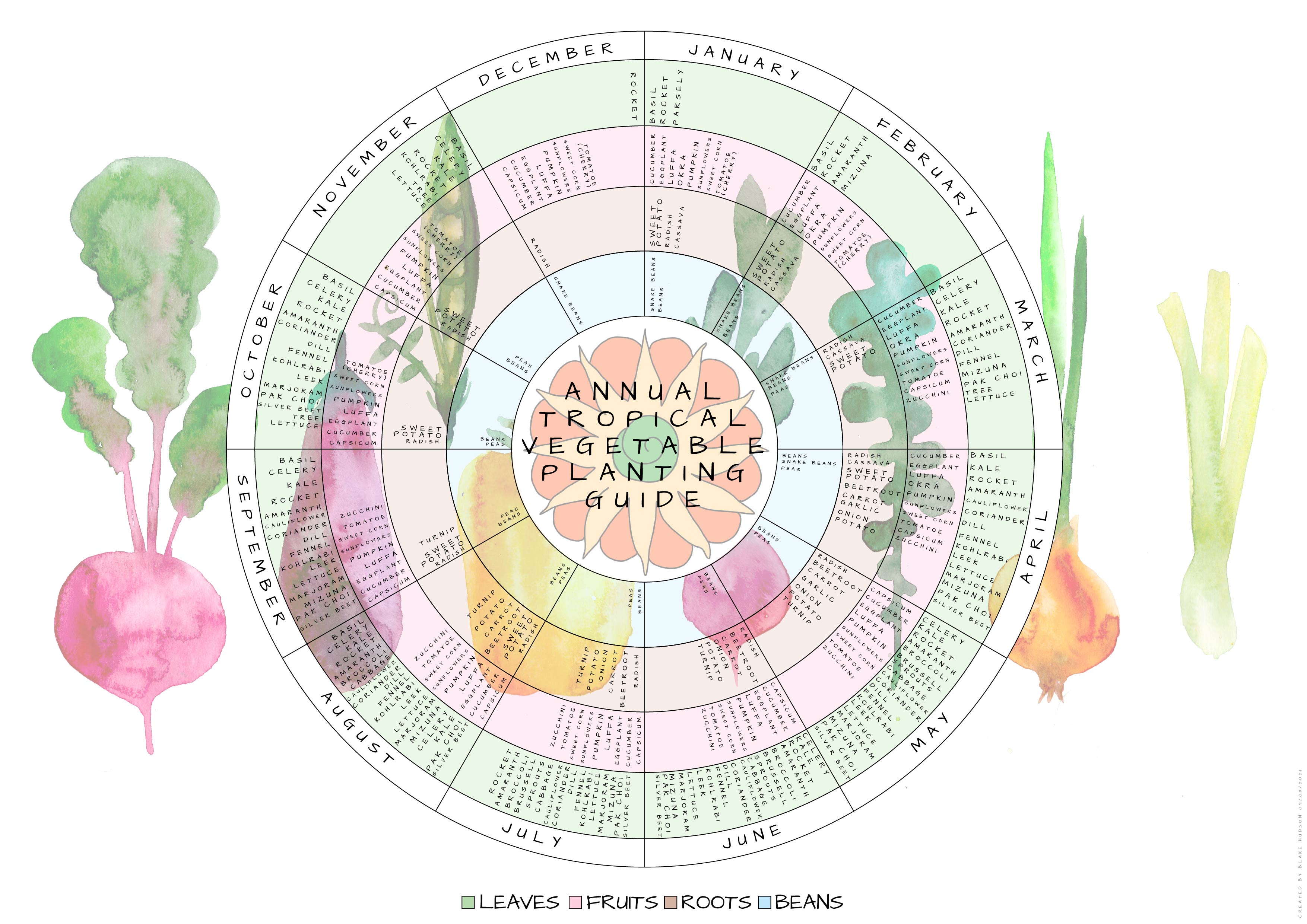 Month-by-month Liberia travel calendar showing dry and rainy seasons