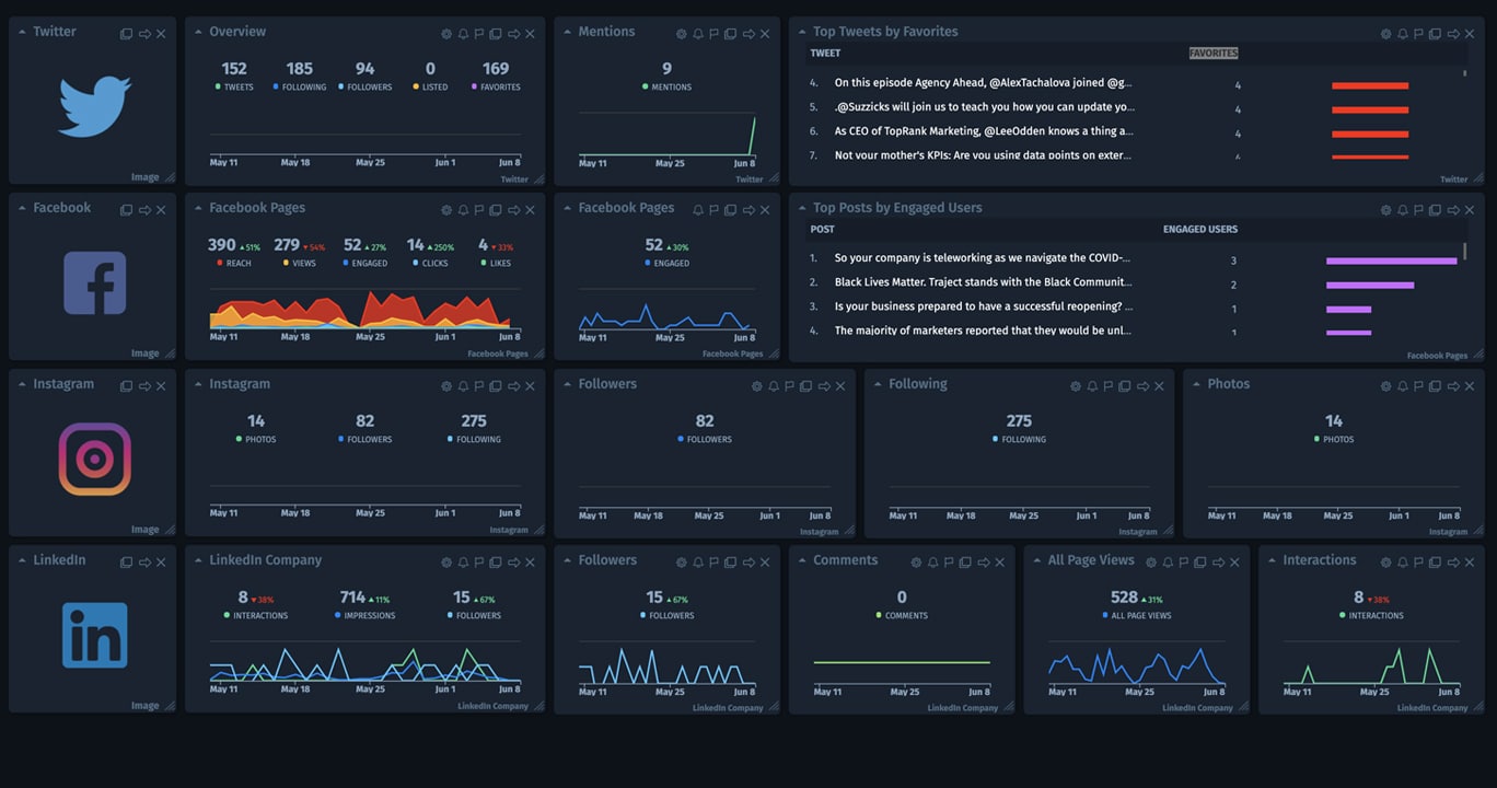 Social media creator analyzing TikTok analytics and posting schedule