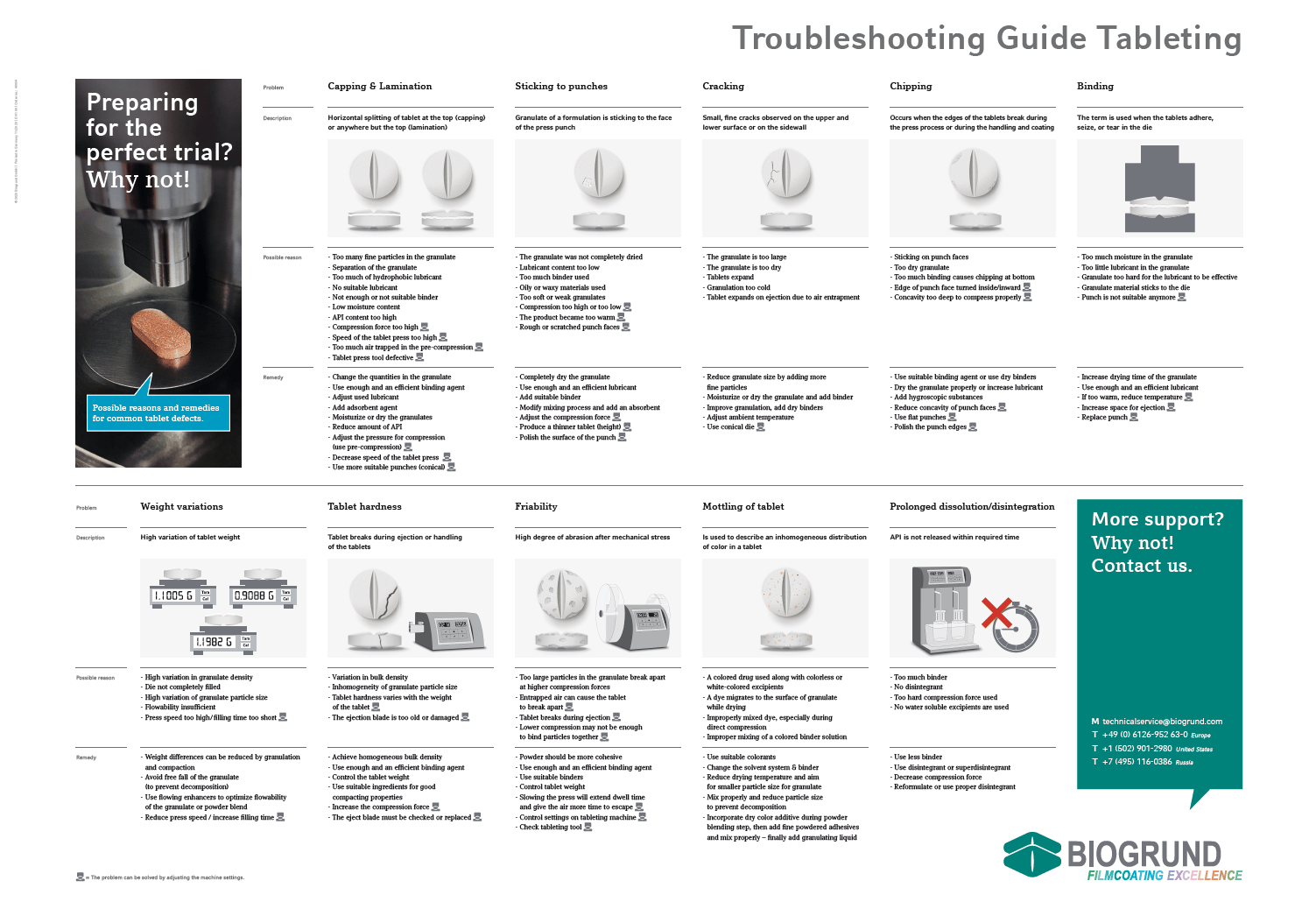 Step by step checklist on a tablet for fixing Instagram settings