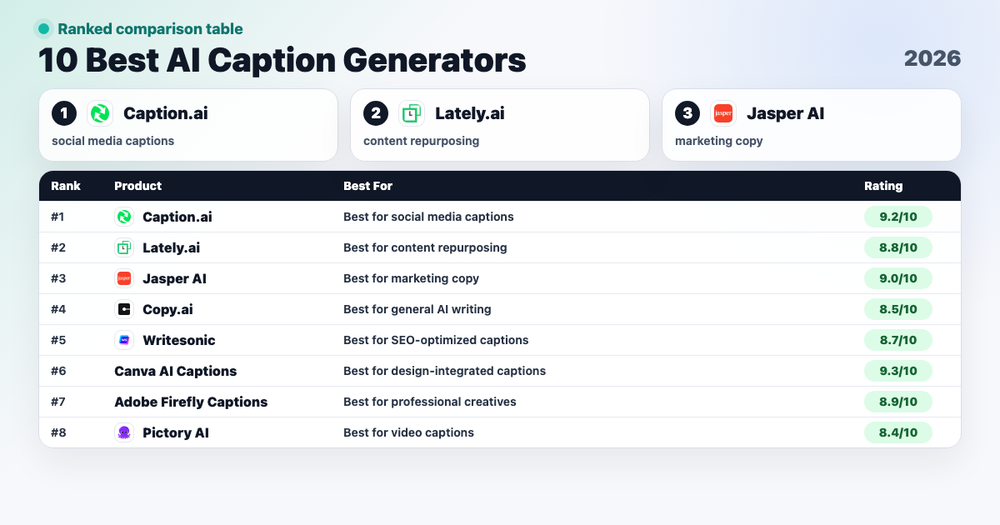 Postigniter AI Instagram caption generator interface showing caption output