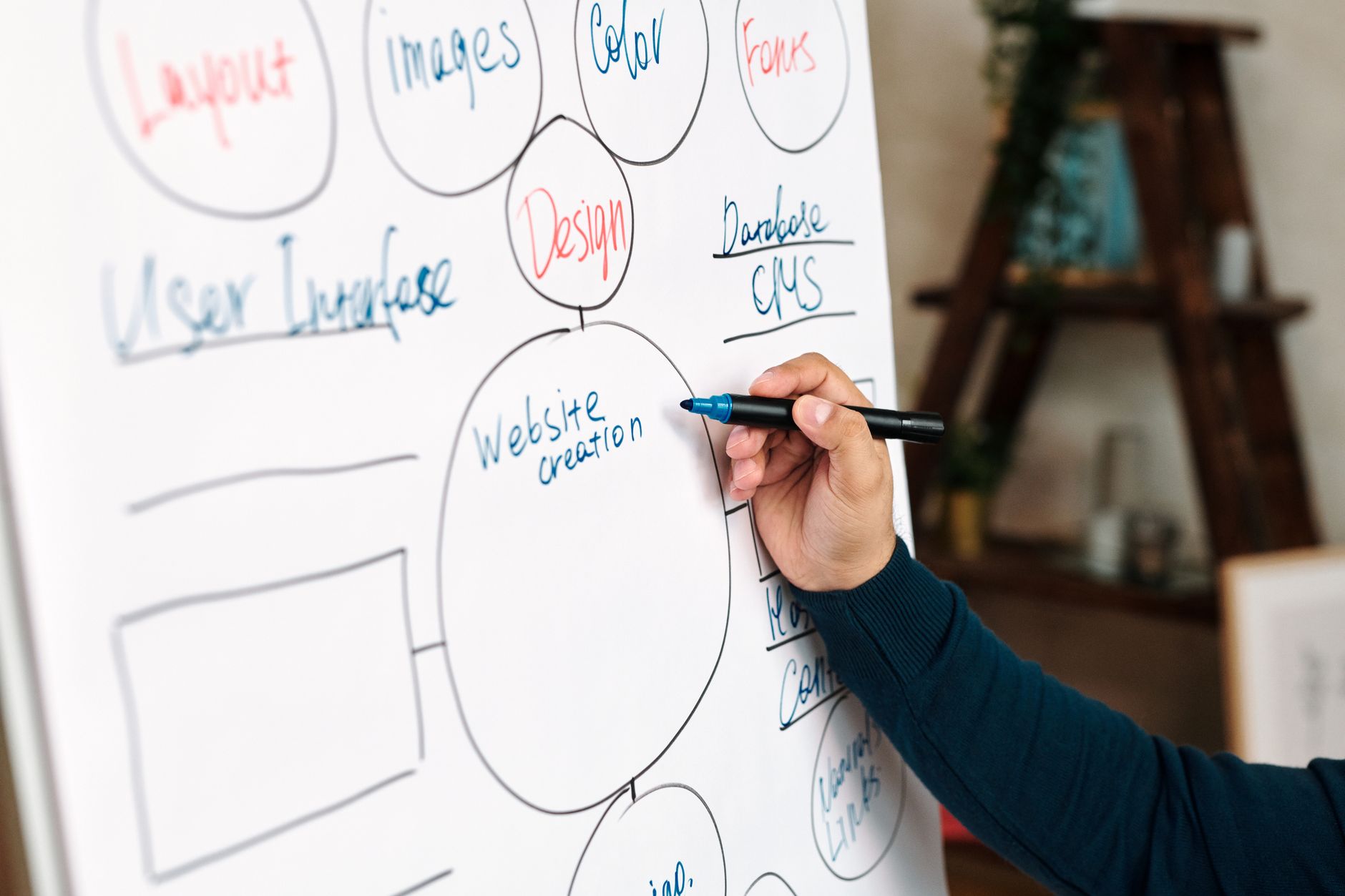 Digital marketing strategy overview with interconnected channels on a whiteboard
