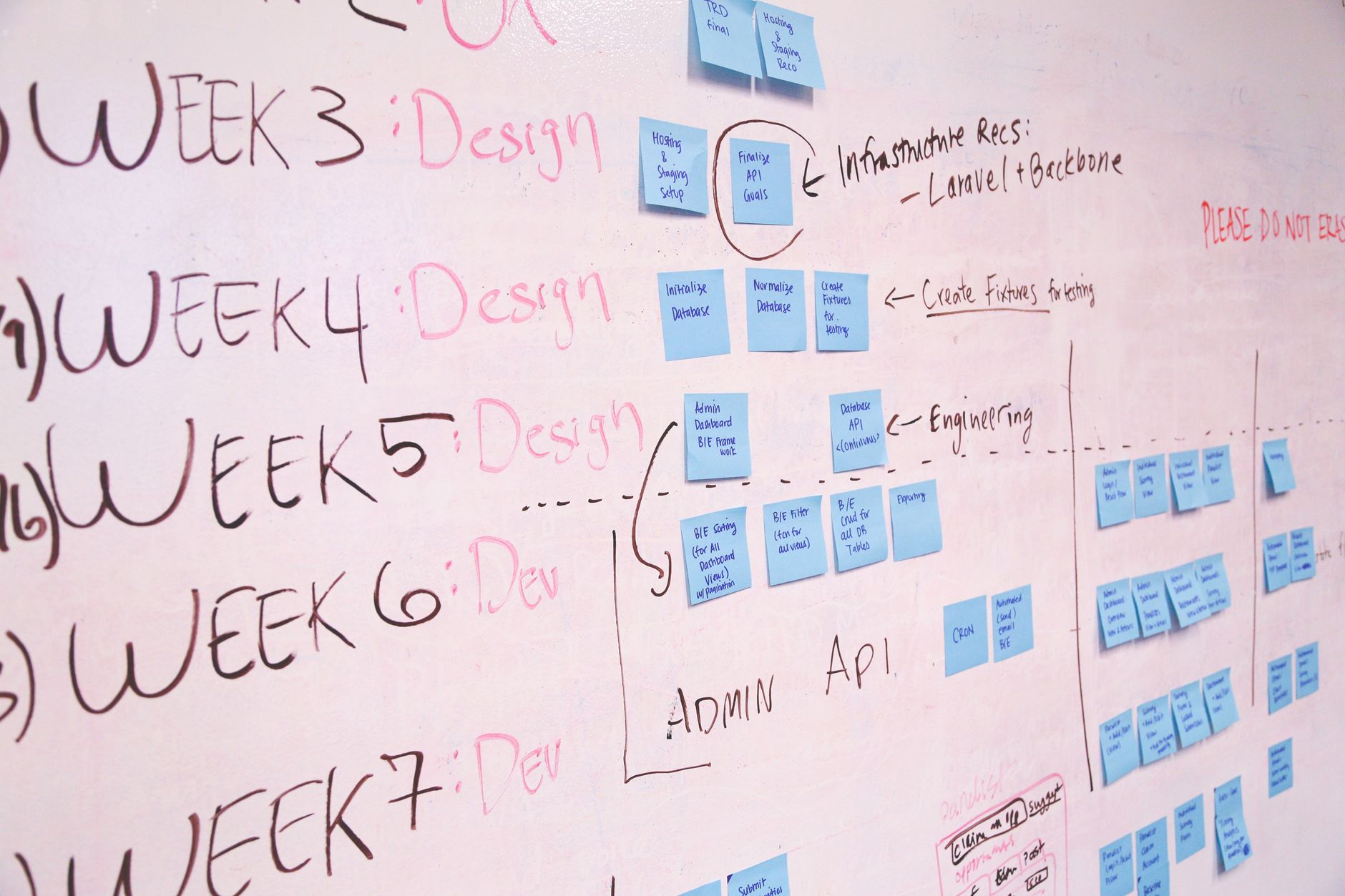 90-day digital marketing roadmap timeline on a whiteboard