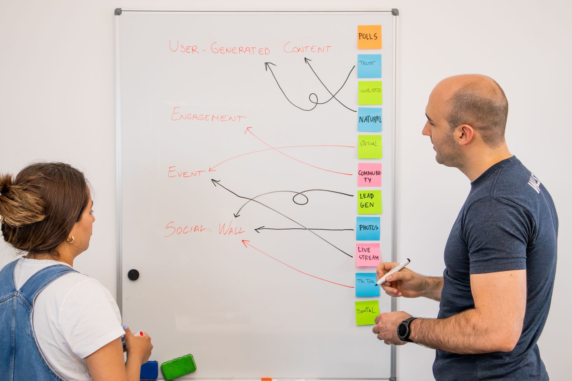 YouTube Shorts and blog content workflow diagram on a whiteboard