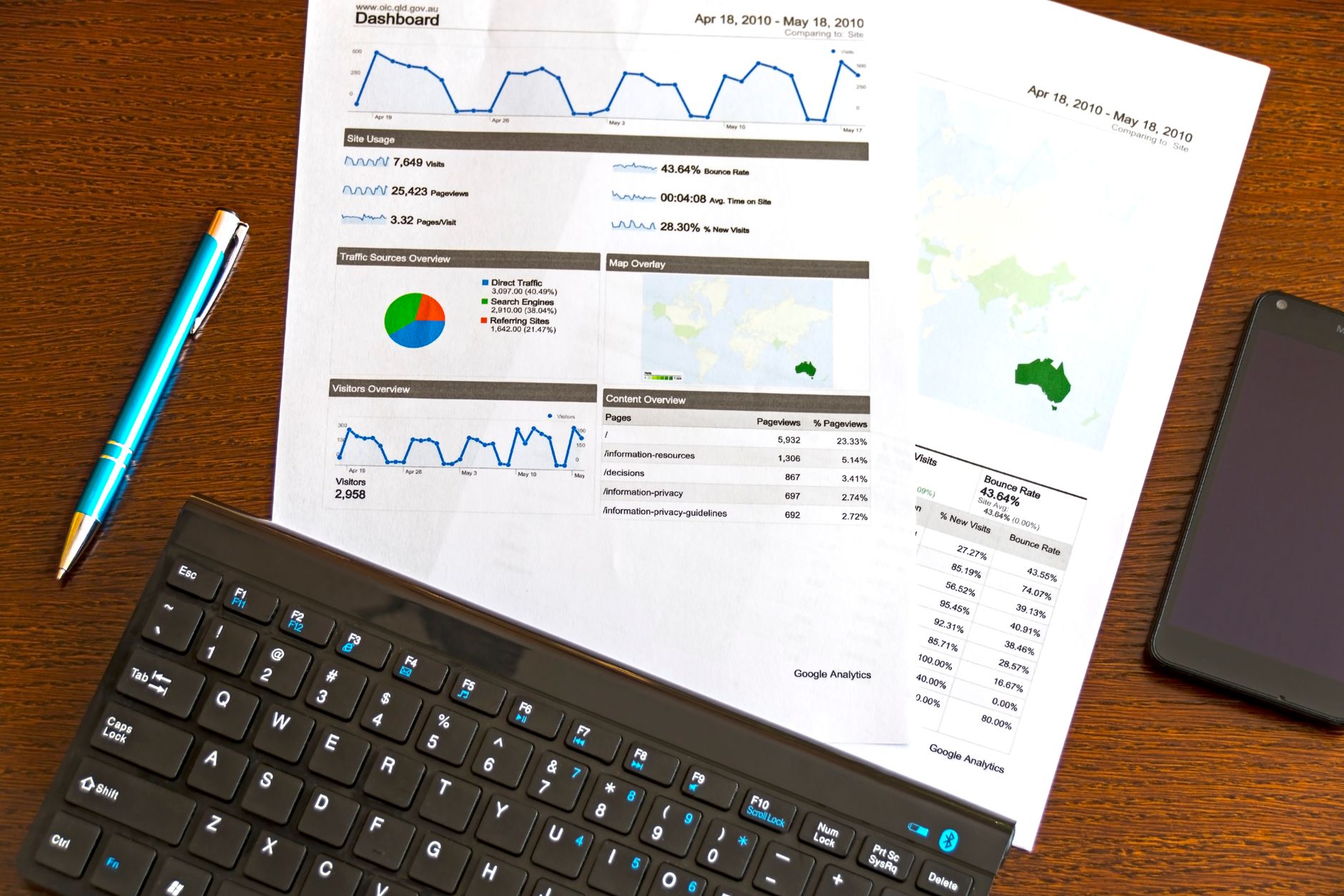 Email and SMS marketing dashboard showing open rates and campaign analytics