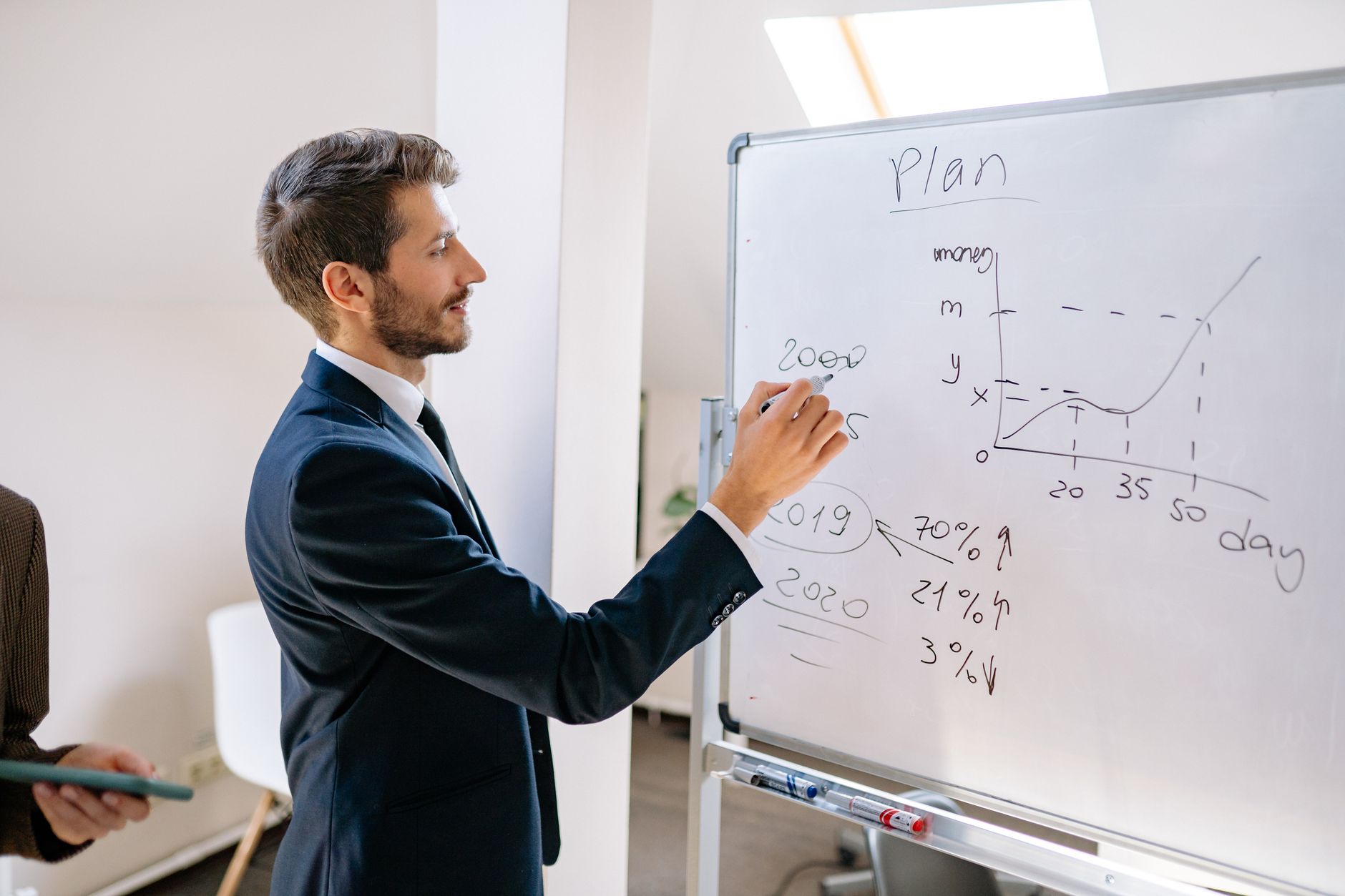 Digital marketing strategy planning on a whiteboard with team