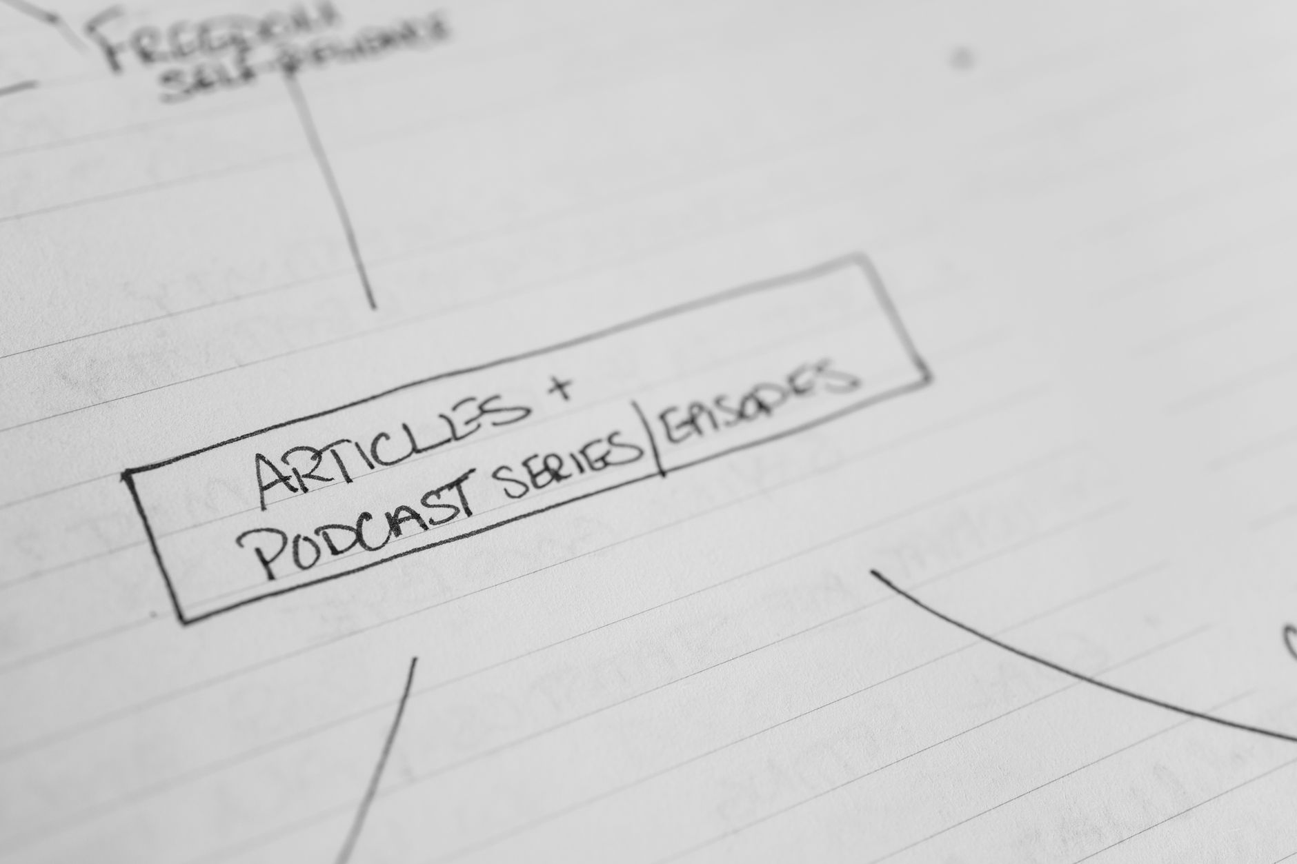 Content cluster diagram showing pillar page and supporting topic pages