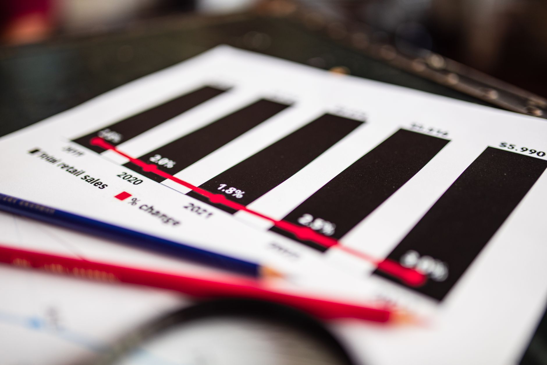 Bar chart illustrating SEO score ranges from critical to excellent with color coding