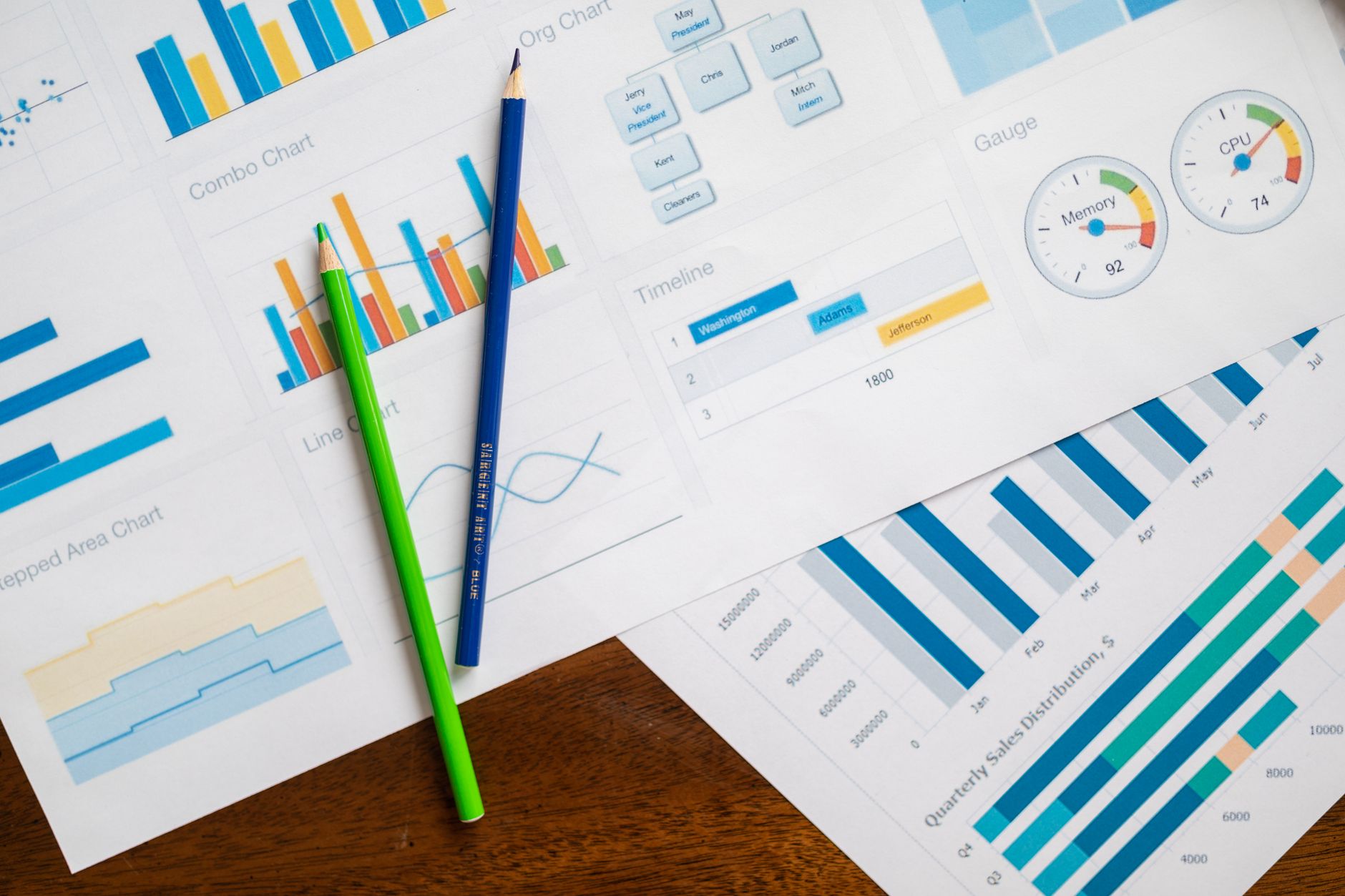 Bar chart comparing SEO score benchmarks across different website categories