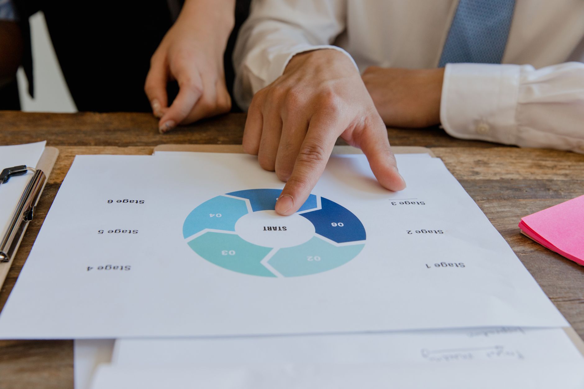 SEO workflow showing audit prioritization and action plan steps