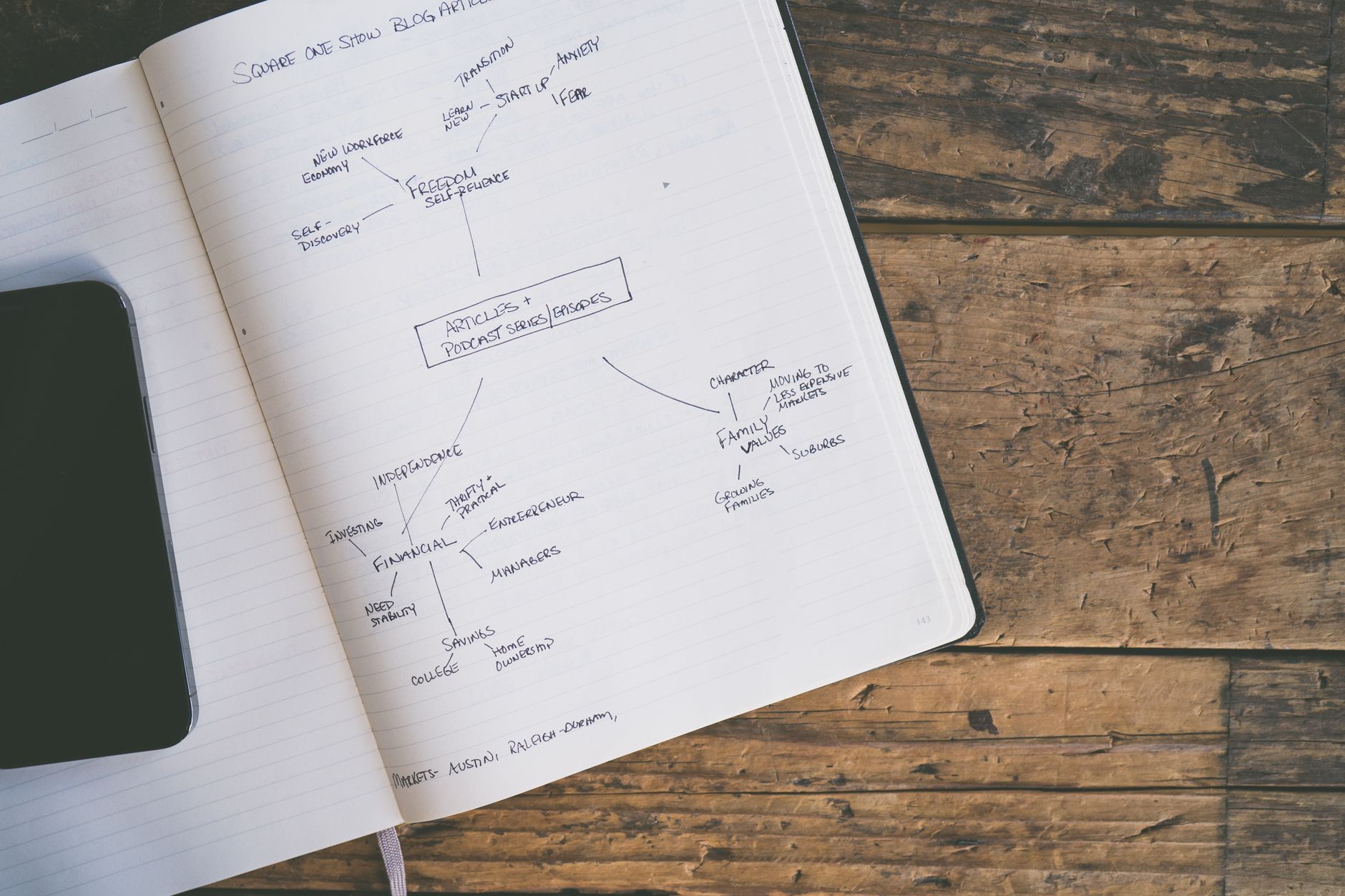 Diagram showing on-page SEO factors including title tags, headings, and schema markup